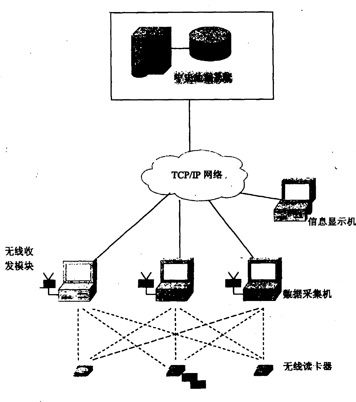 Industrial control system and management method for wireless structure