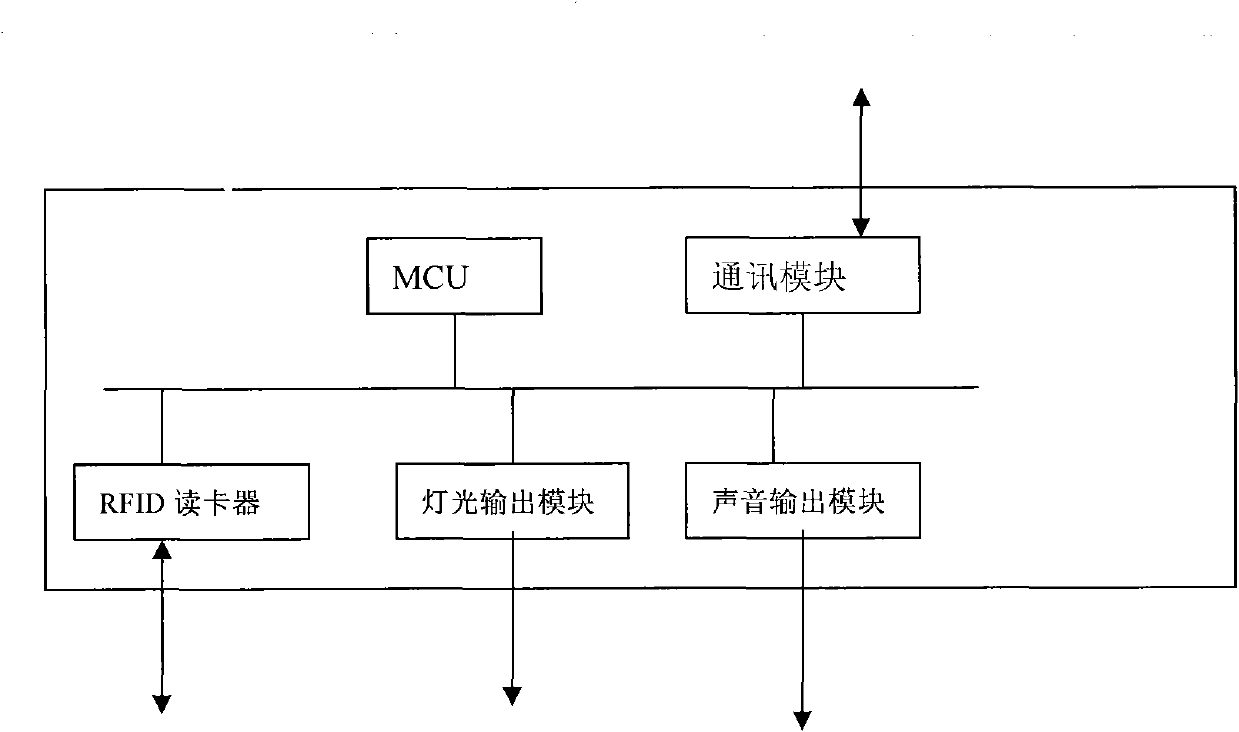 Industrial control system and management method for wireless structure