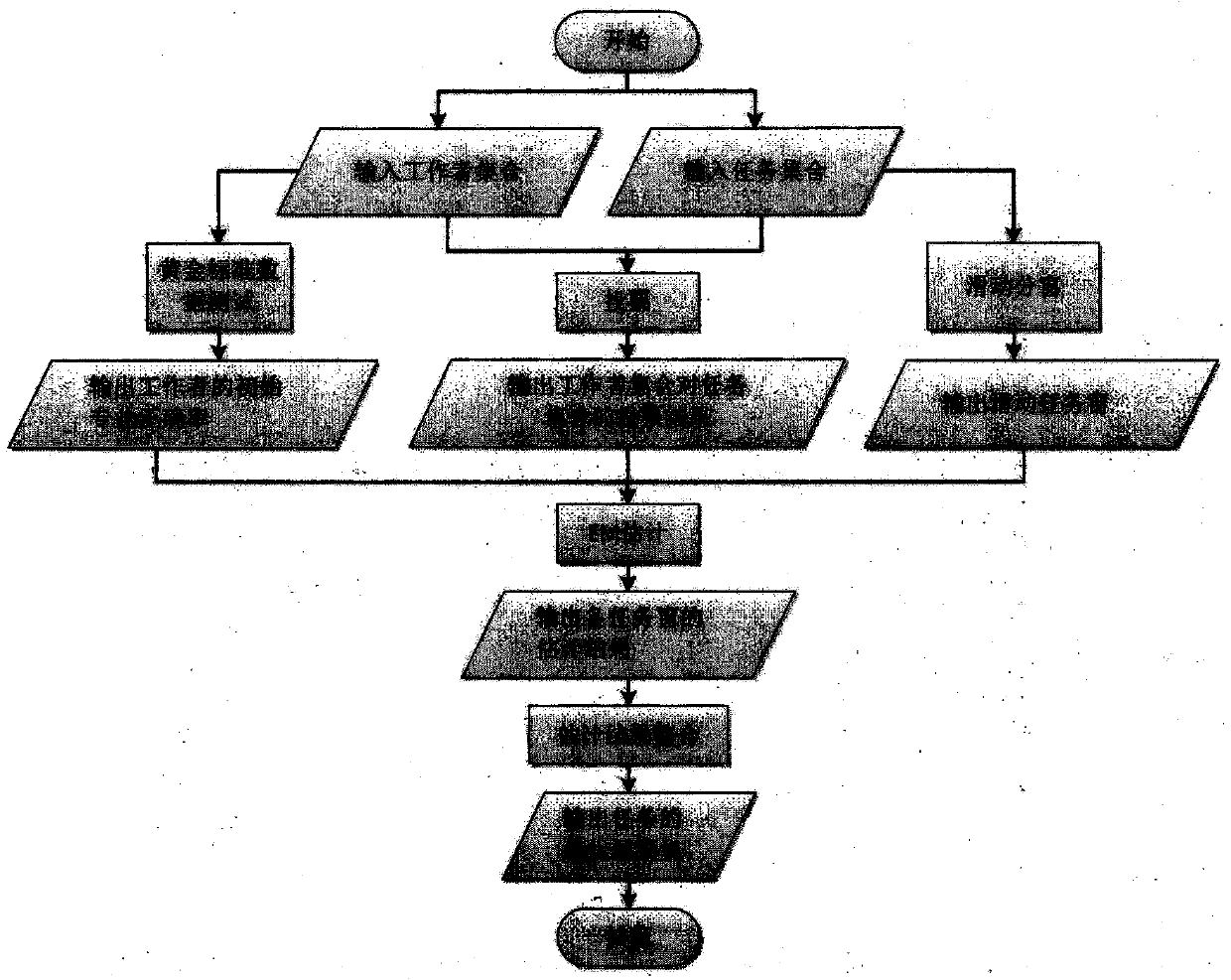 Crowdsourcing quality assessment method based on slide task window