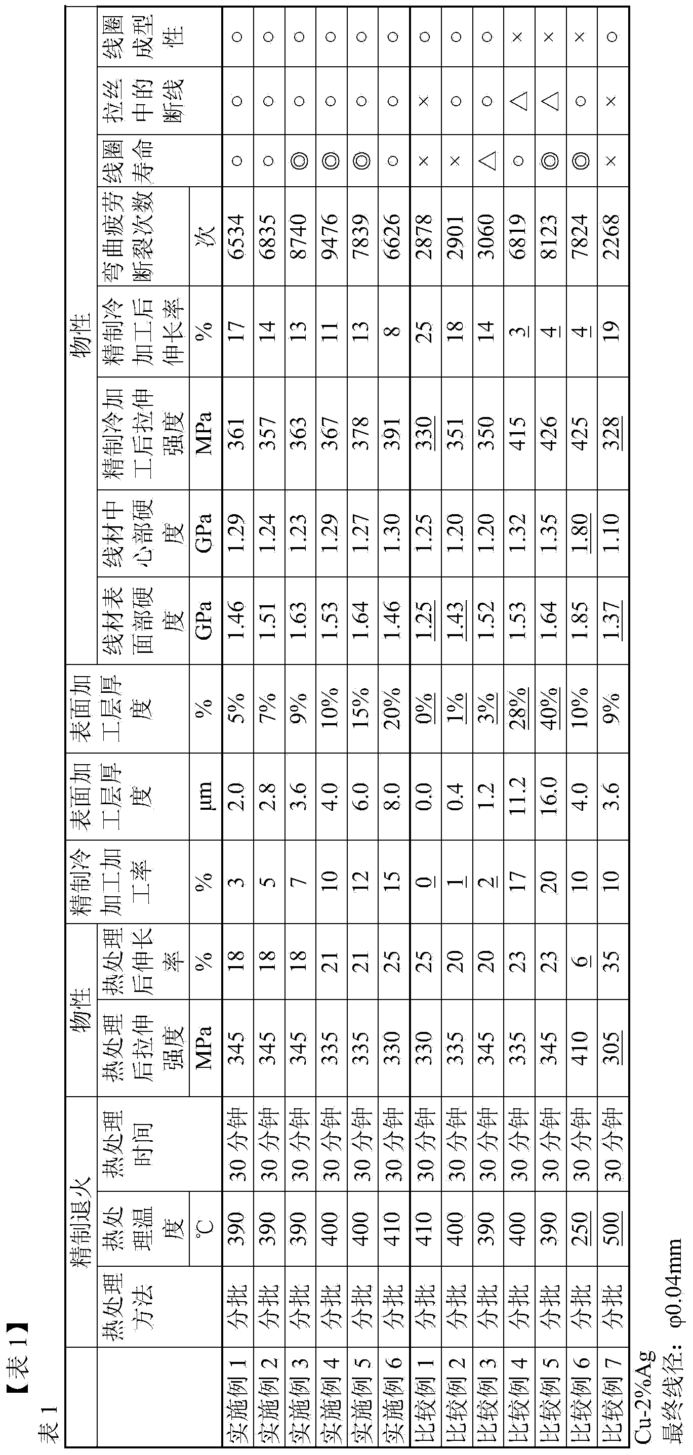 Copper-alloy wire rod and manufacturing method therefor