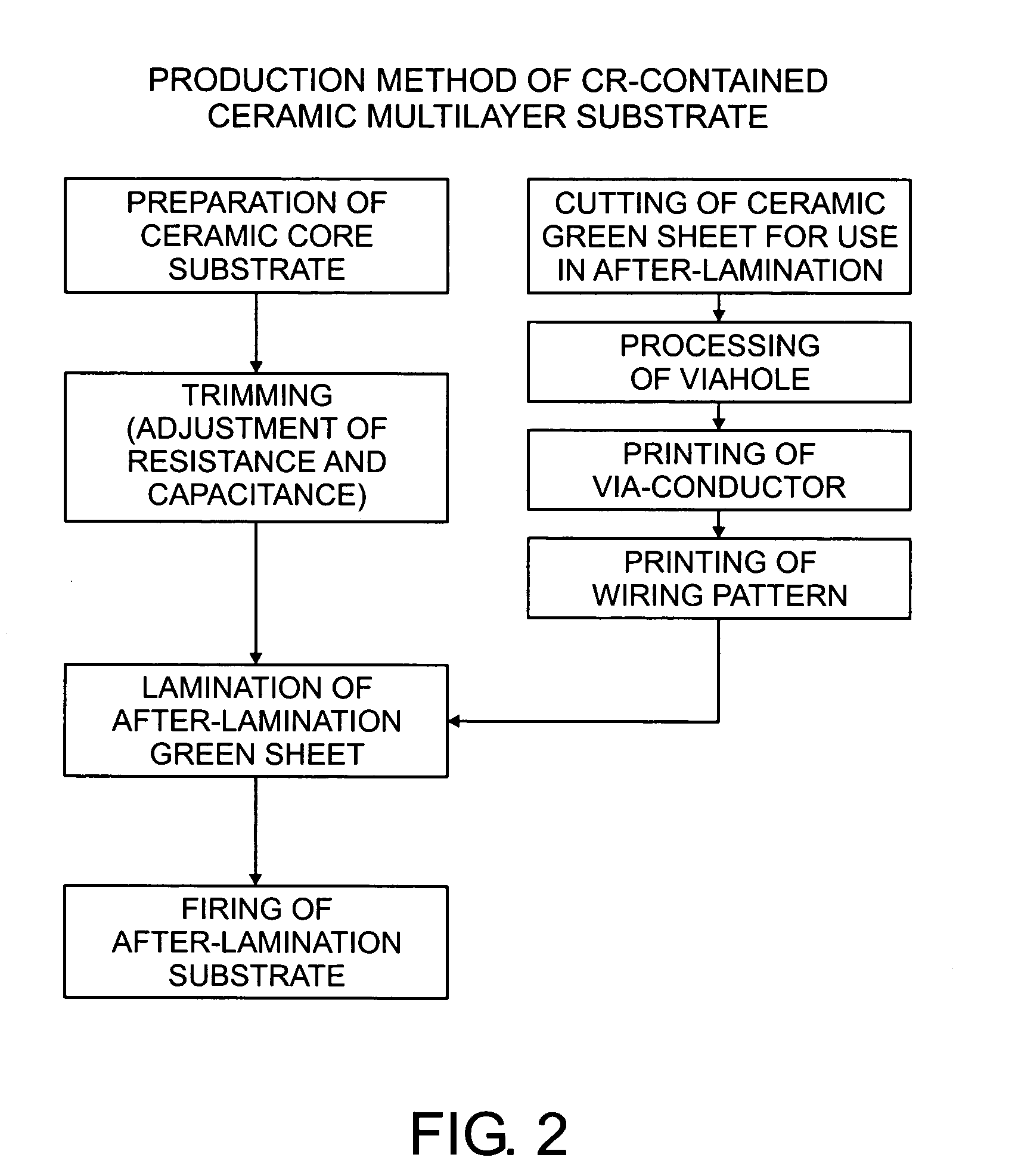 Method of producing ceramic multilayer substrate
