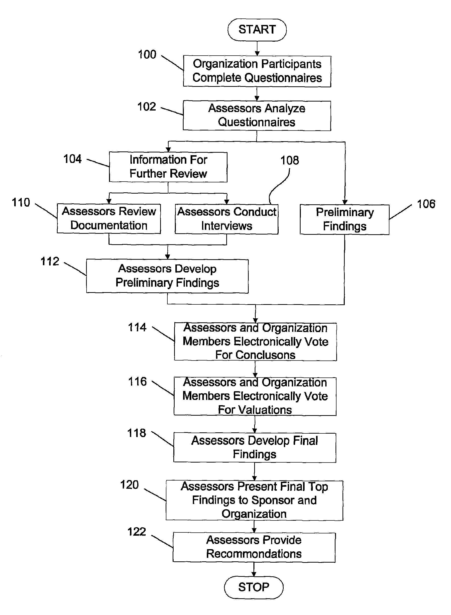 Method and computer program product for assessing a process of an organization