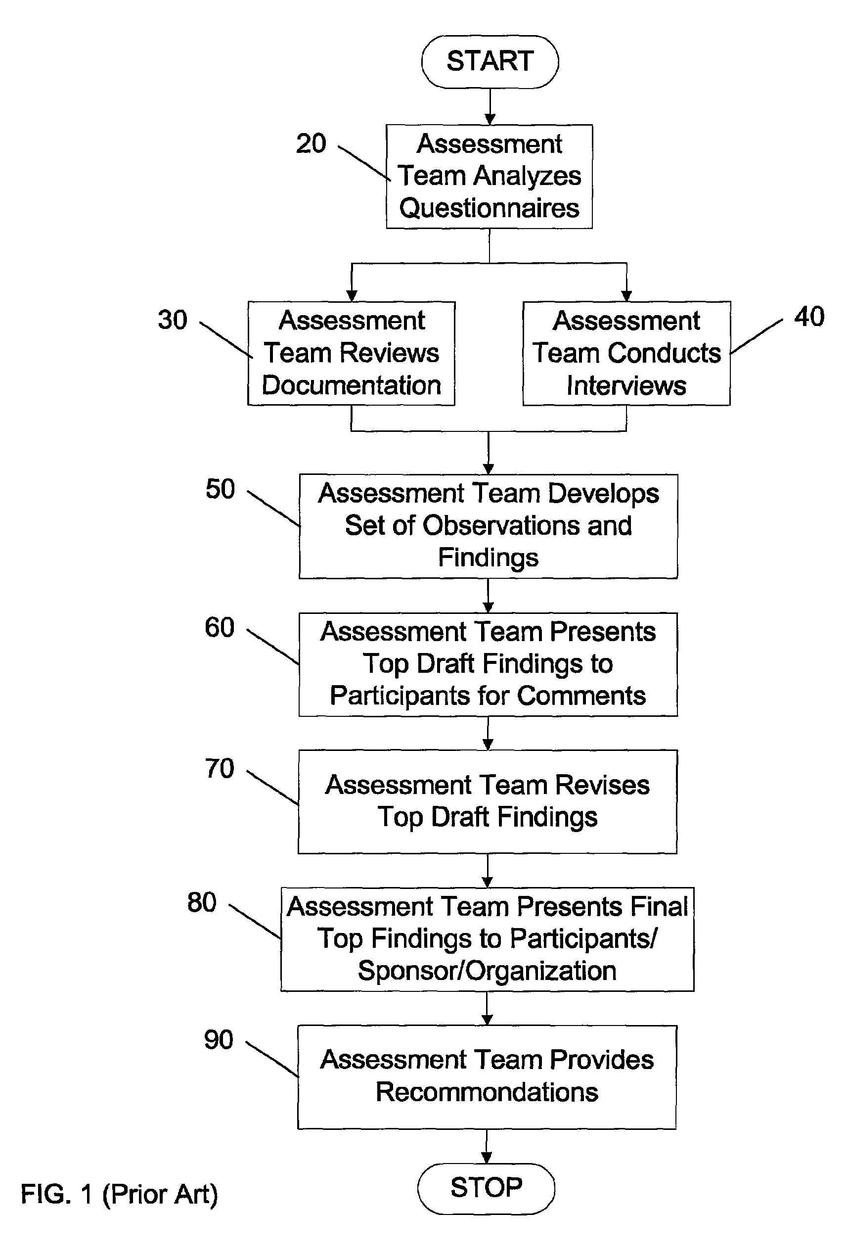 Method and computer program product for assessing a process of an organization