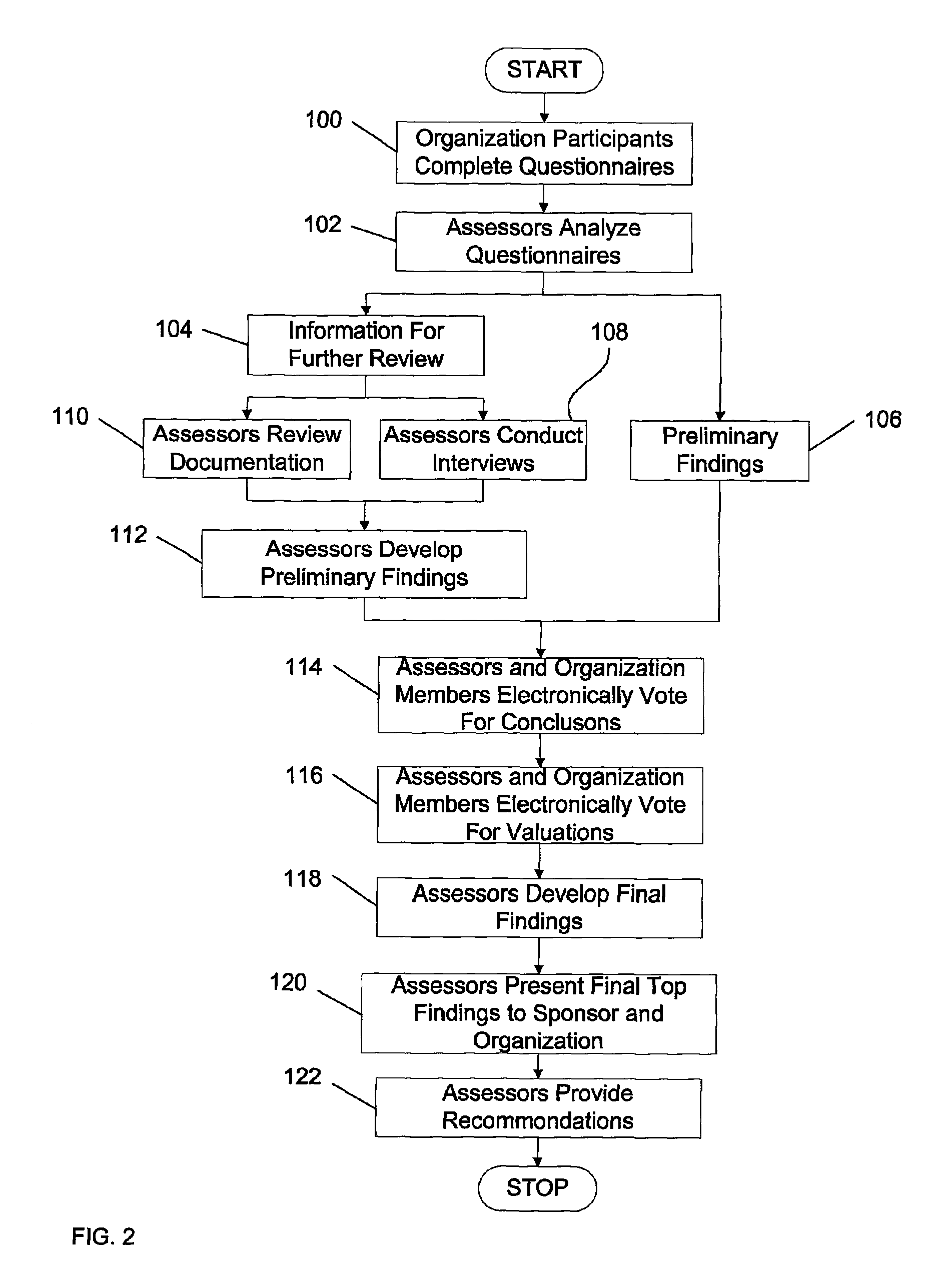 Method and computer program product for assessing a process of an organization