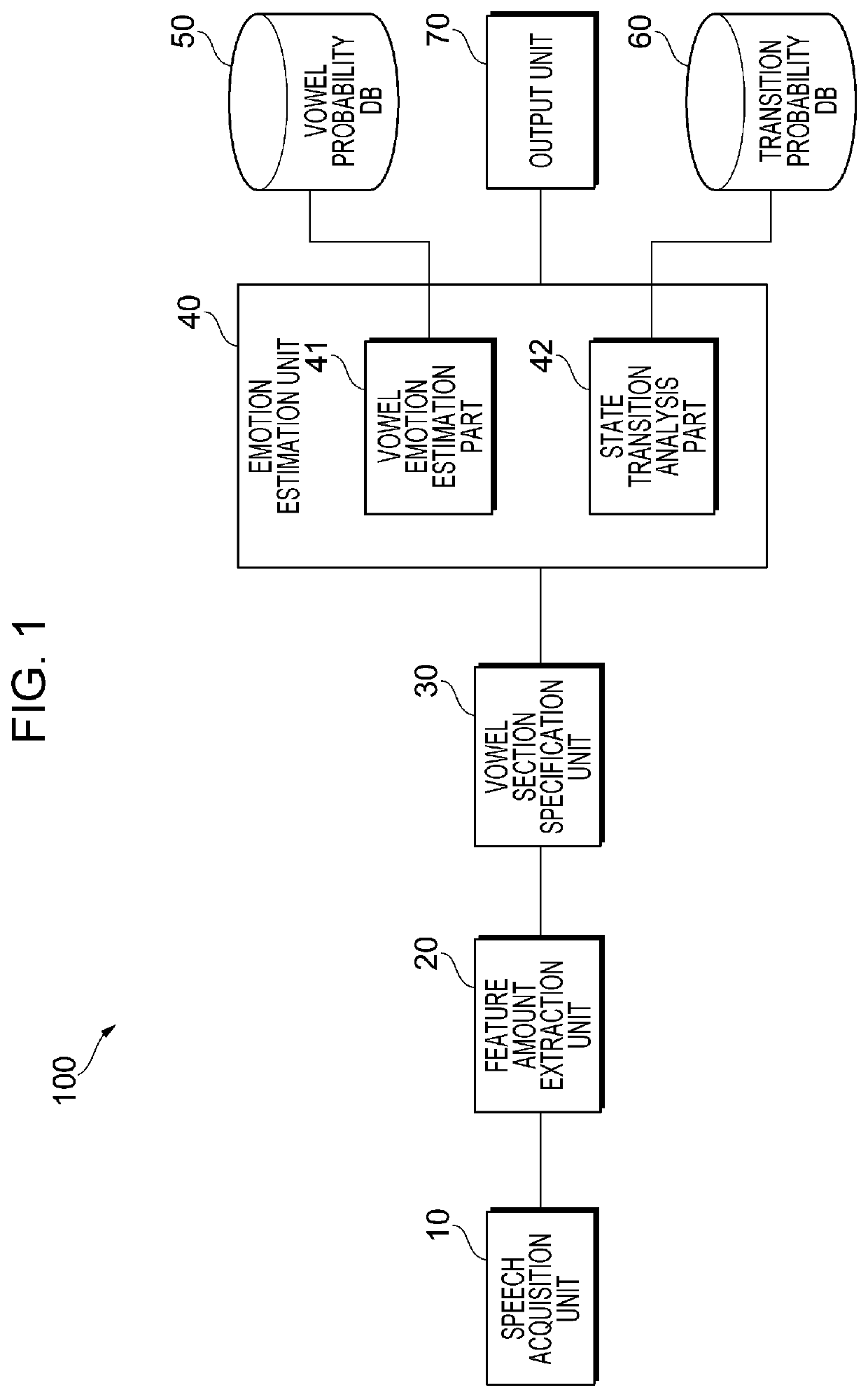 Emotion estimation system and non-transitory computer readable medium
