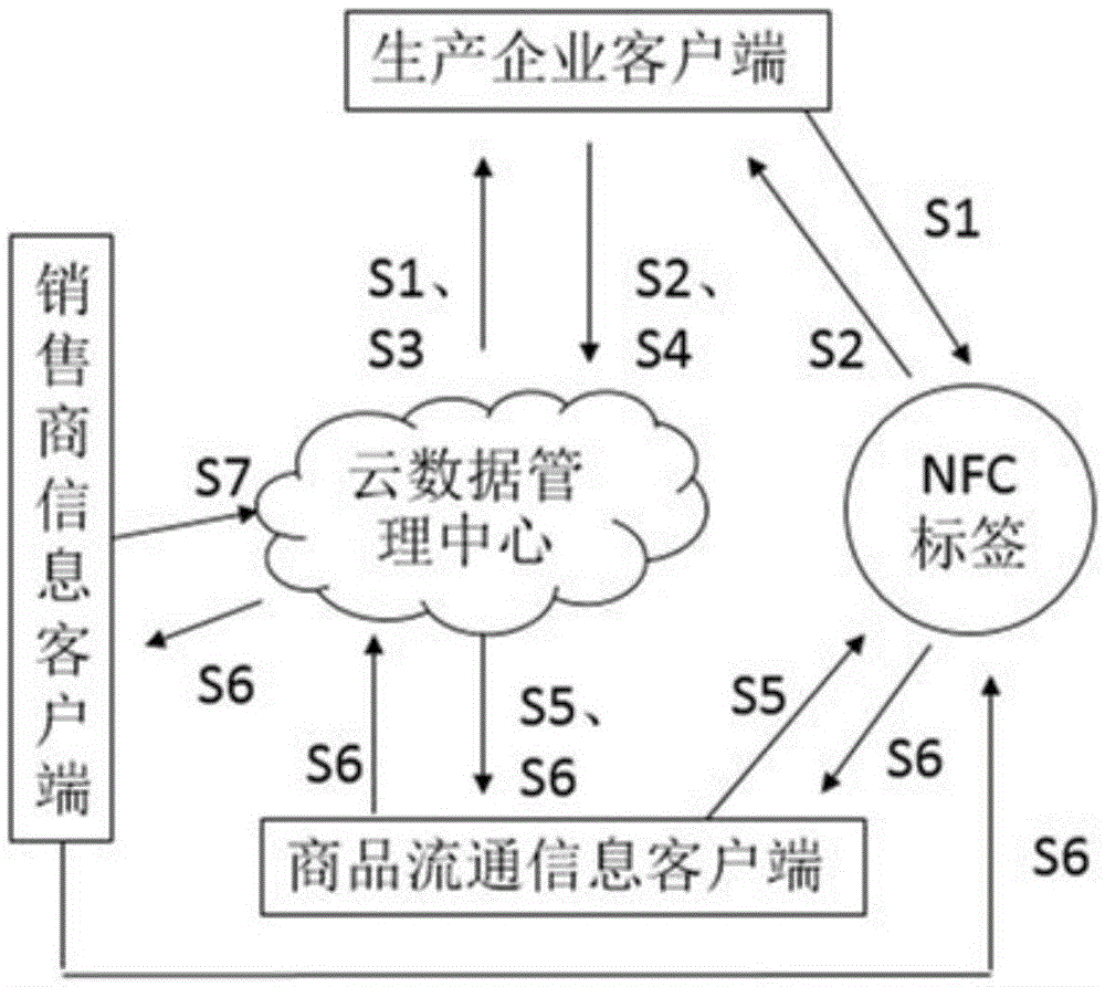 NFC product anti-counterfeiting traceability system and anti-counterfeiting traceability method thereof