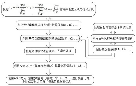 Target burst height consistency judgment method based on radio proximity detection technology