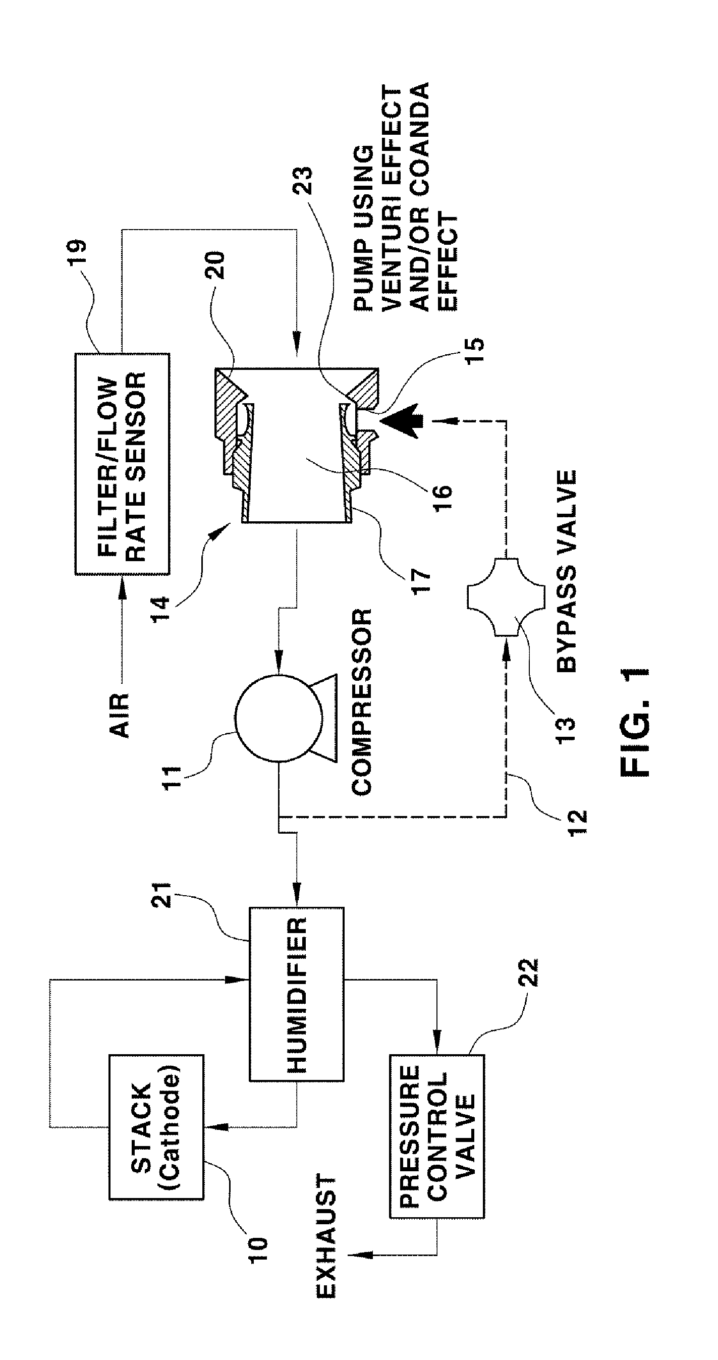 Air supply apparatus and method for fuel cell