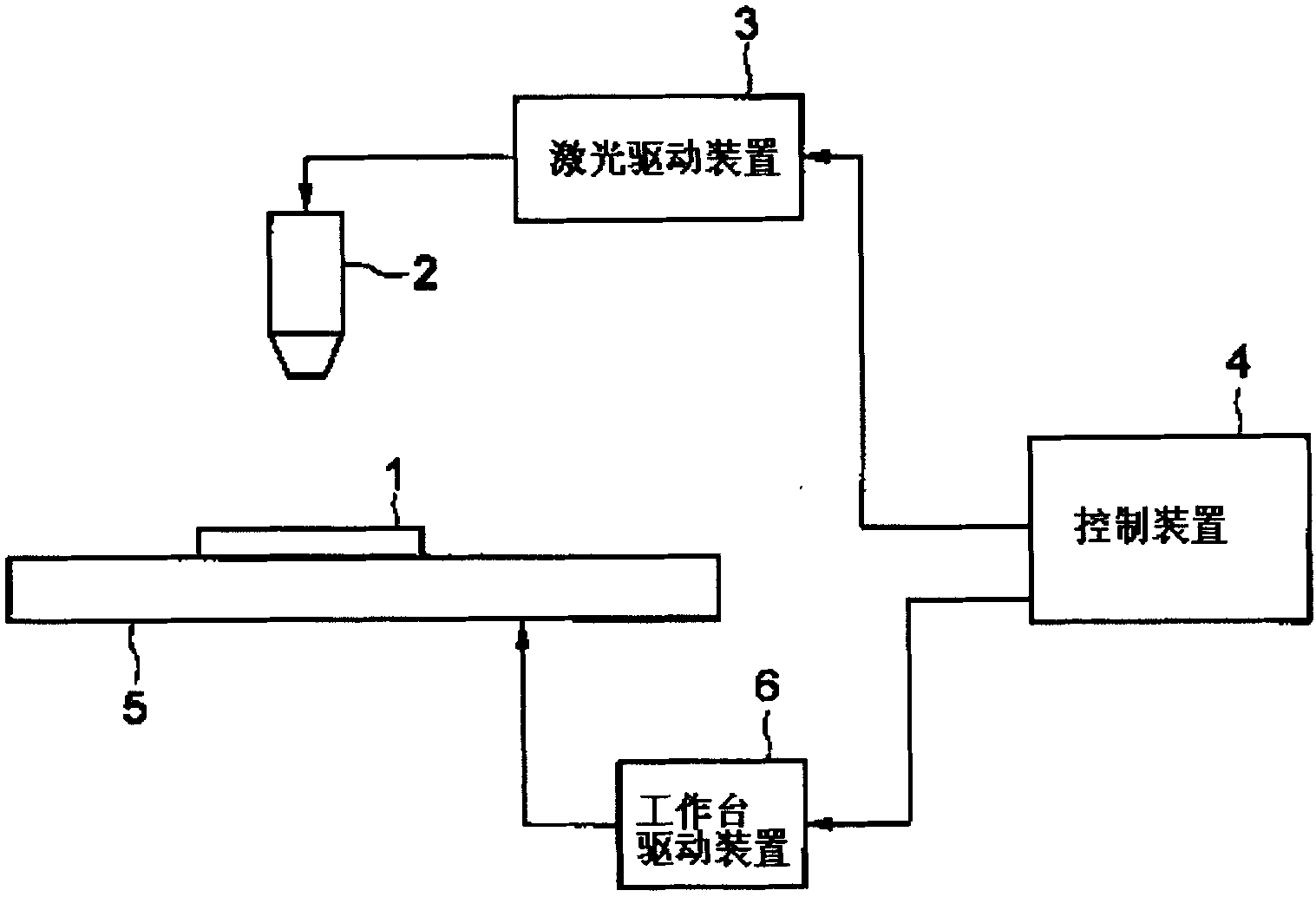 Method and apparatus for forming surface shape, method and apparatus for forming flying surface shape of magnetic head