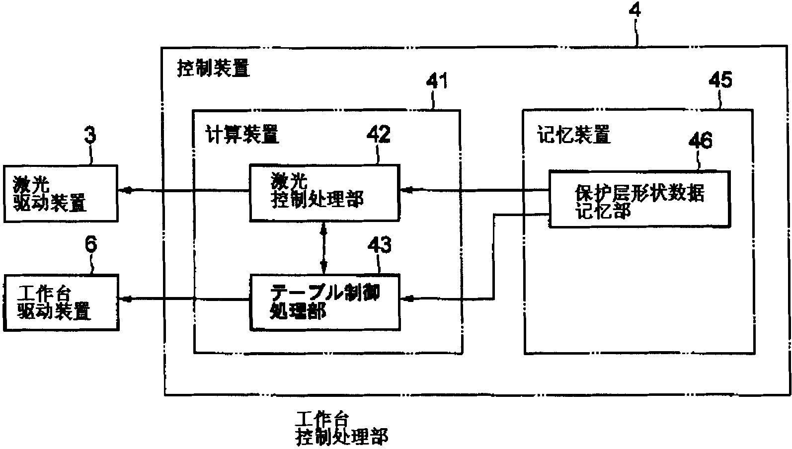 Method and apparatus for forming surface shape, method and apparatus for forming flying surface shape of magnetic head