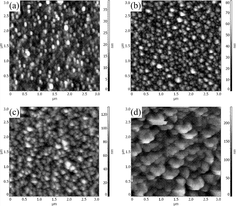 Modulation method for silicon-based GaN crystal structure with optimal field emission performance