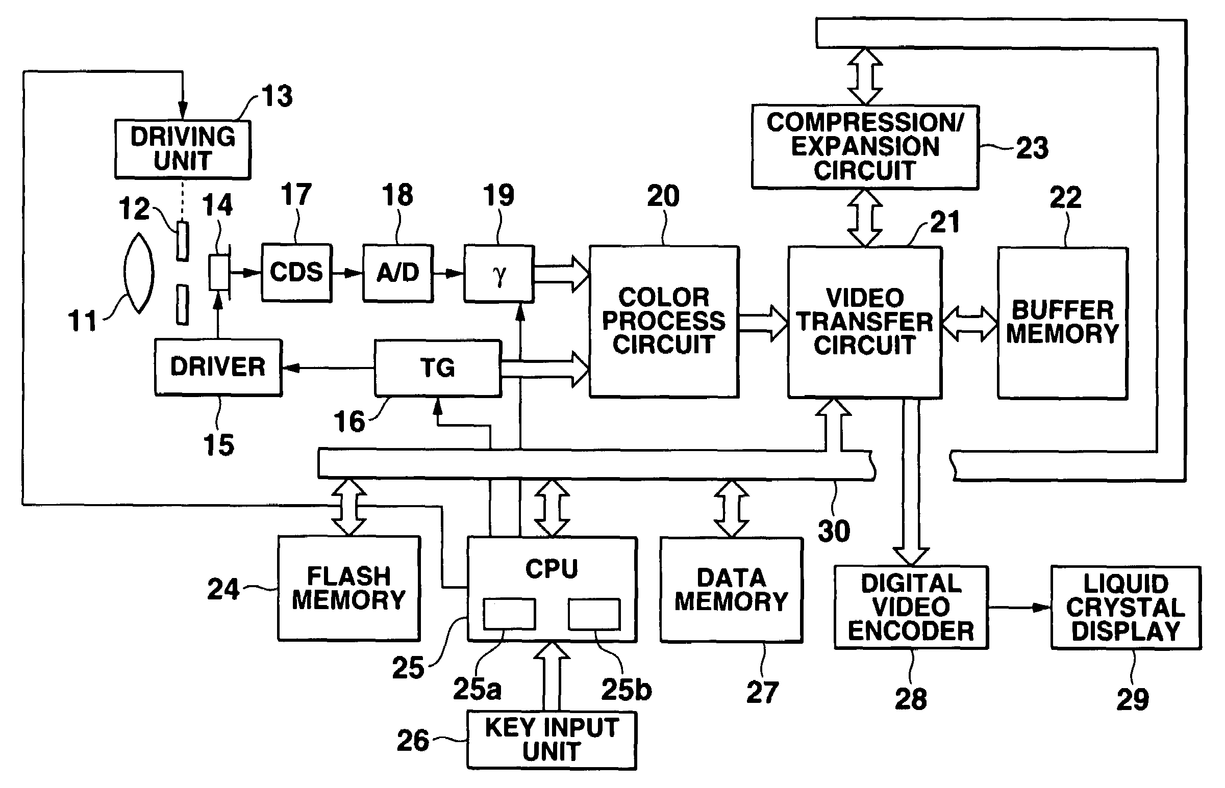 Electronic still camera capable of removing noise component in image data and signal processing method thereof