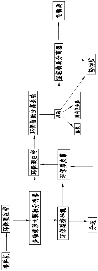 Multi-stage household waste disposal apparatus and method