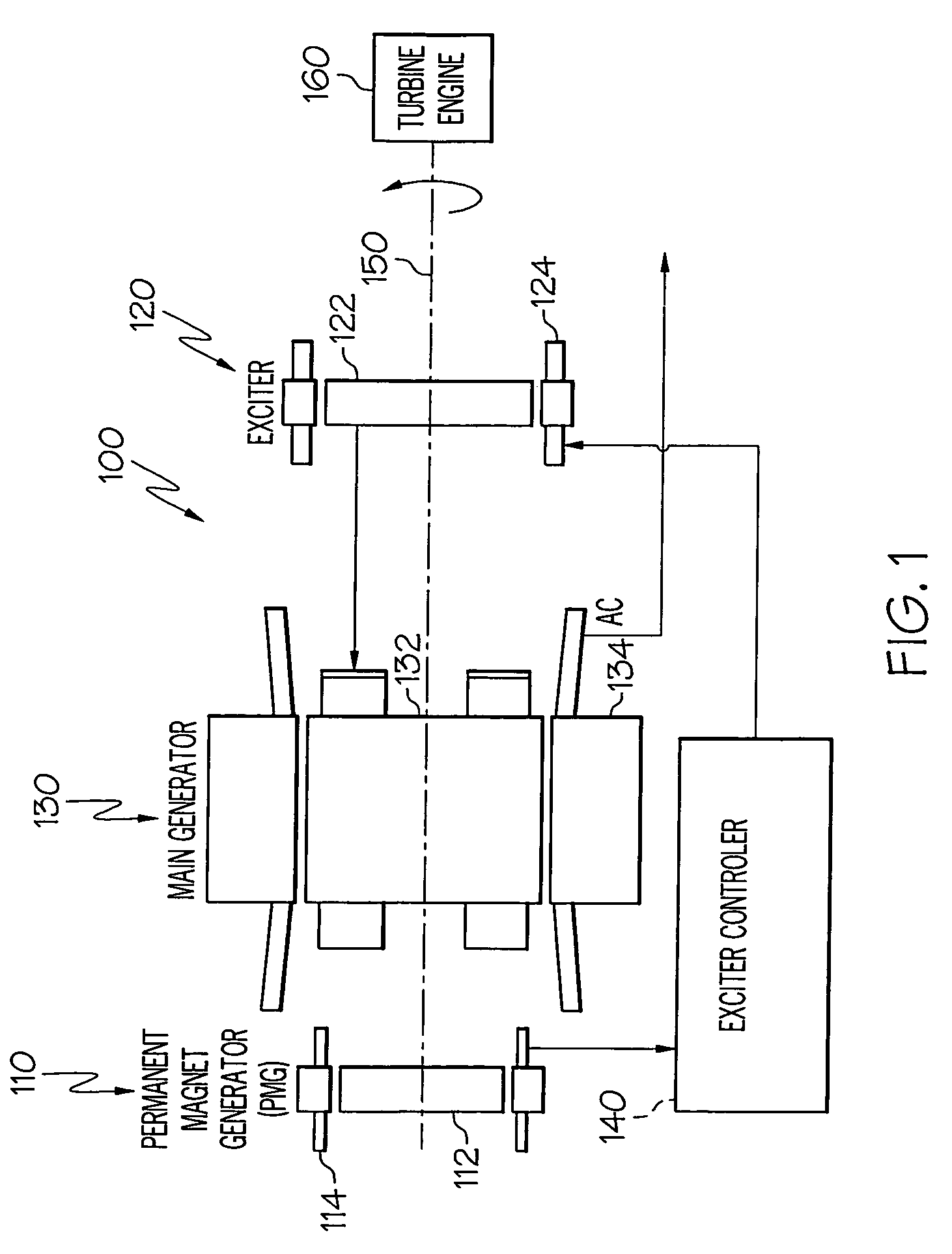 Brushless starter-generator with independently controllable exciter field