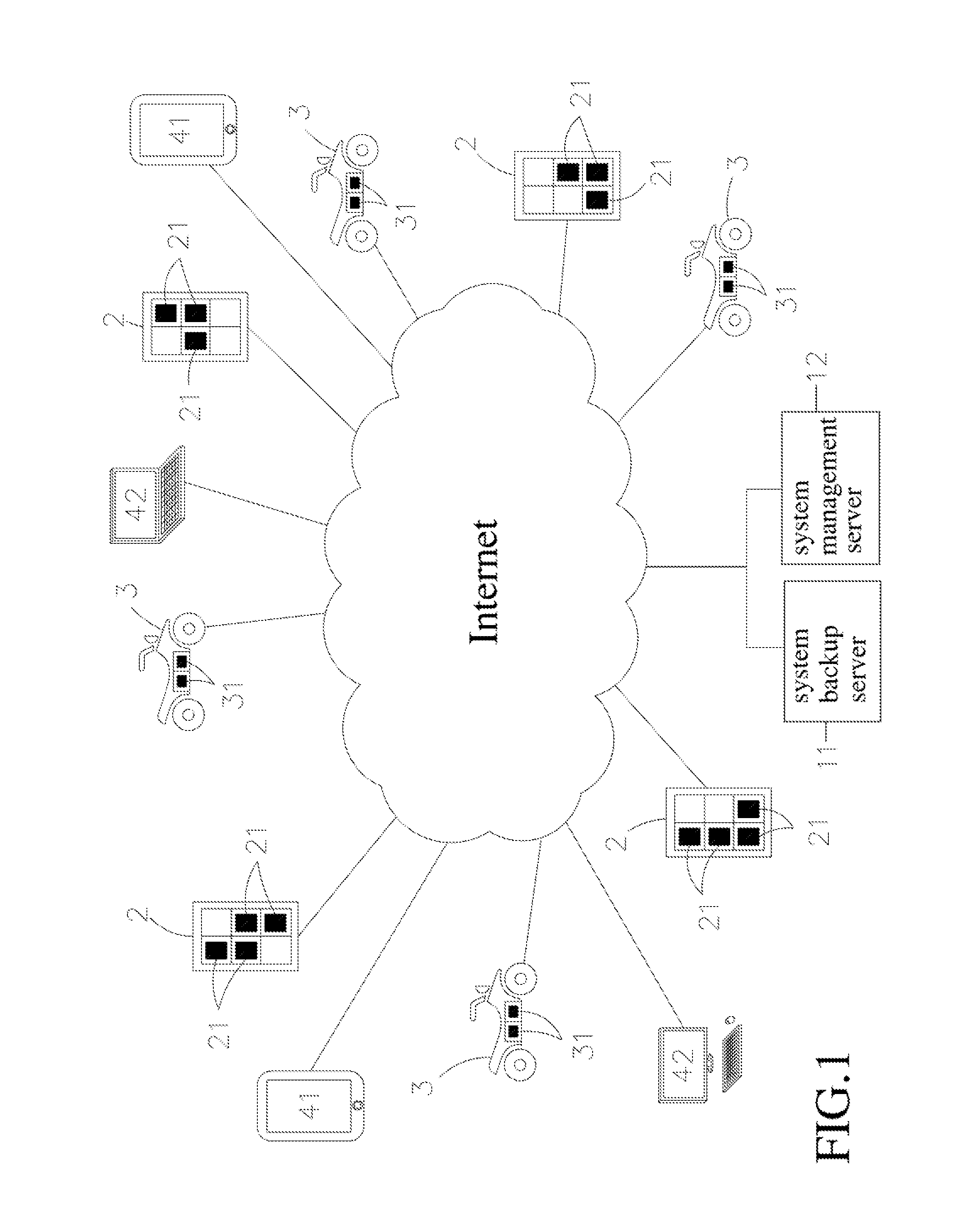 Regional electric vehicle sharing and management system and method