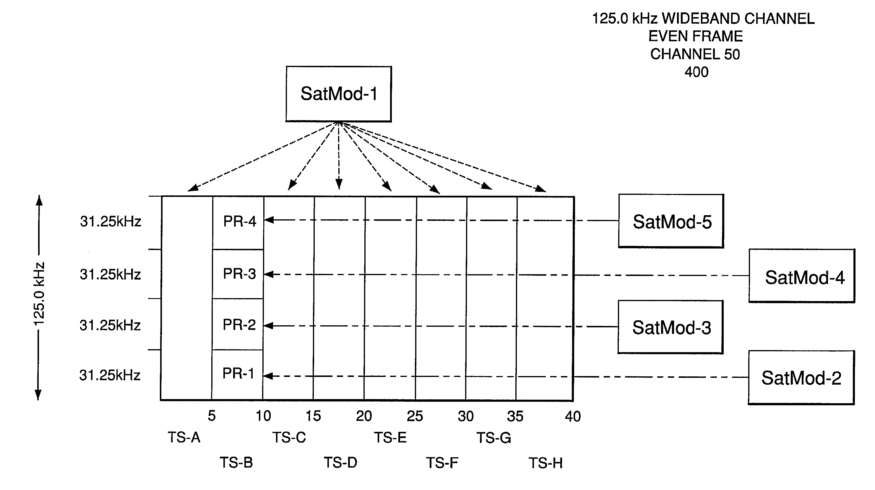 System and method for efficiently using channel unit hardware to provide multiple narrowband channels overlaid on a single wideband channel in a satellite communications network