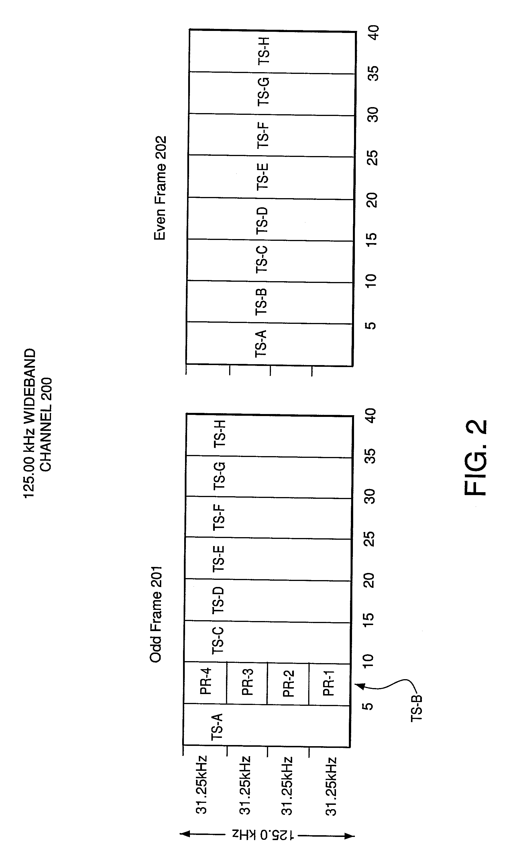 System and method for efficiently using channel unit hardware to provide multiple narrowband channels overlaid on a single wideband channel in a satellite communications network