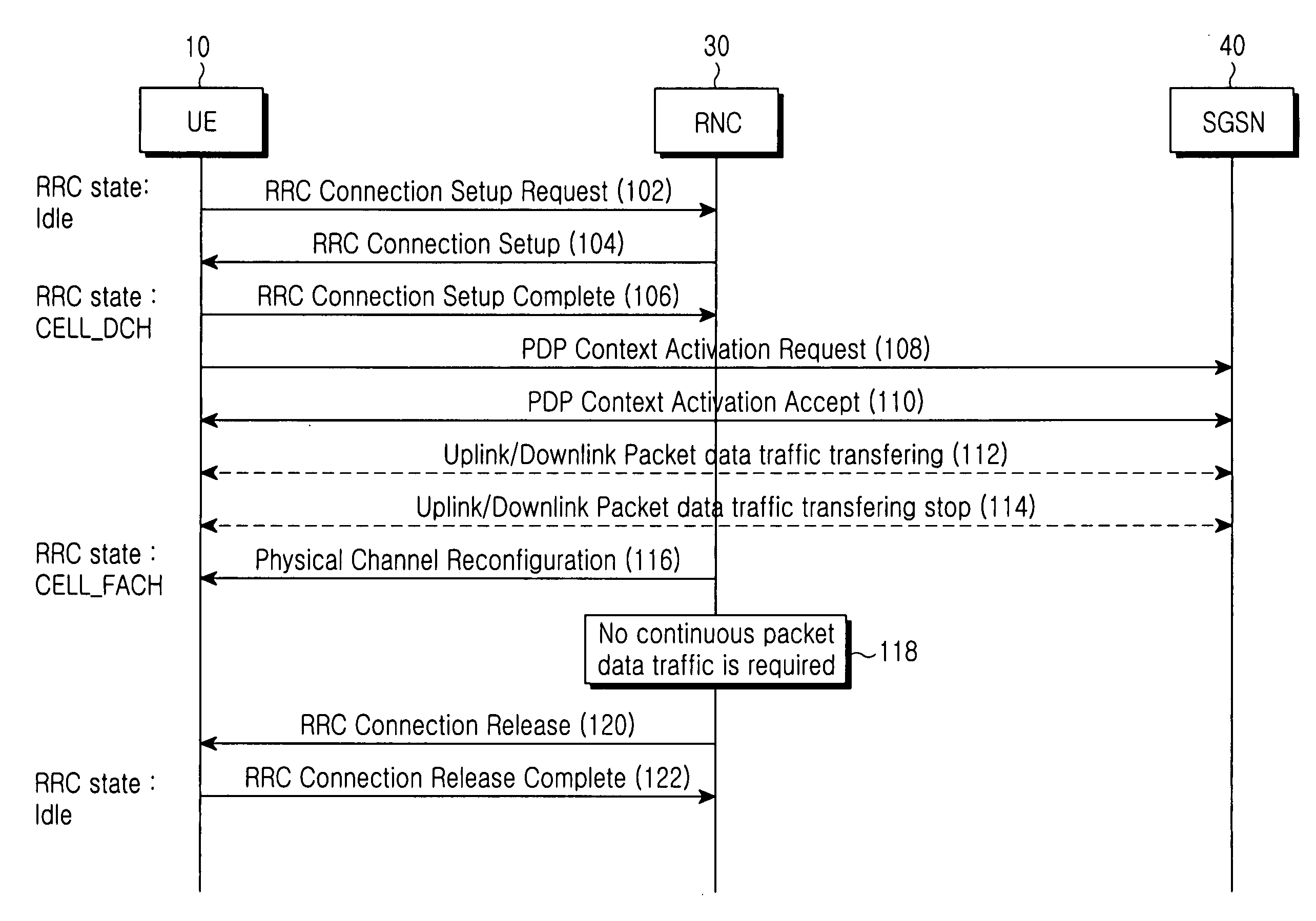 Method for transitioning radio resource control state of user equipment to idle state, system therefor, and the same user equipment