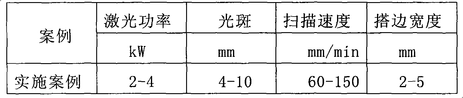 Spraying method of wear-resistant coating on roll surface of technology roller of cold rolling unit