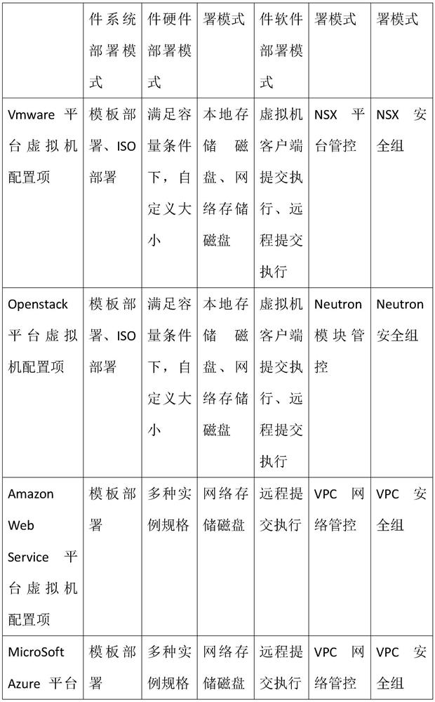 A cloud-based system framework automatic deployment time optimization method