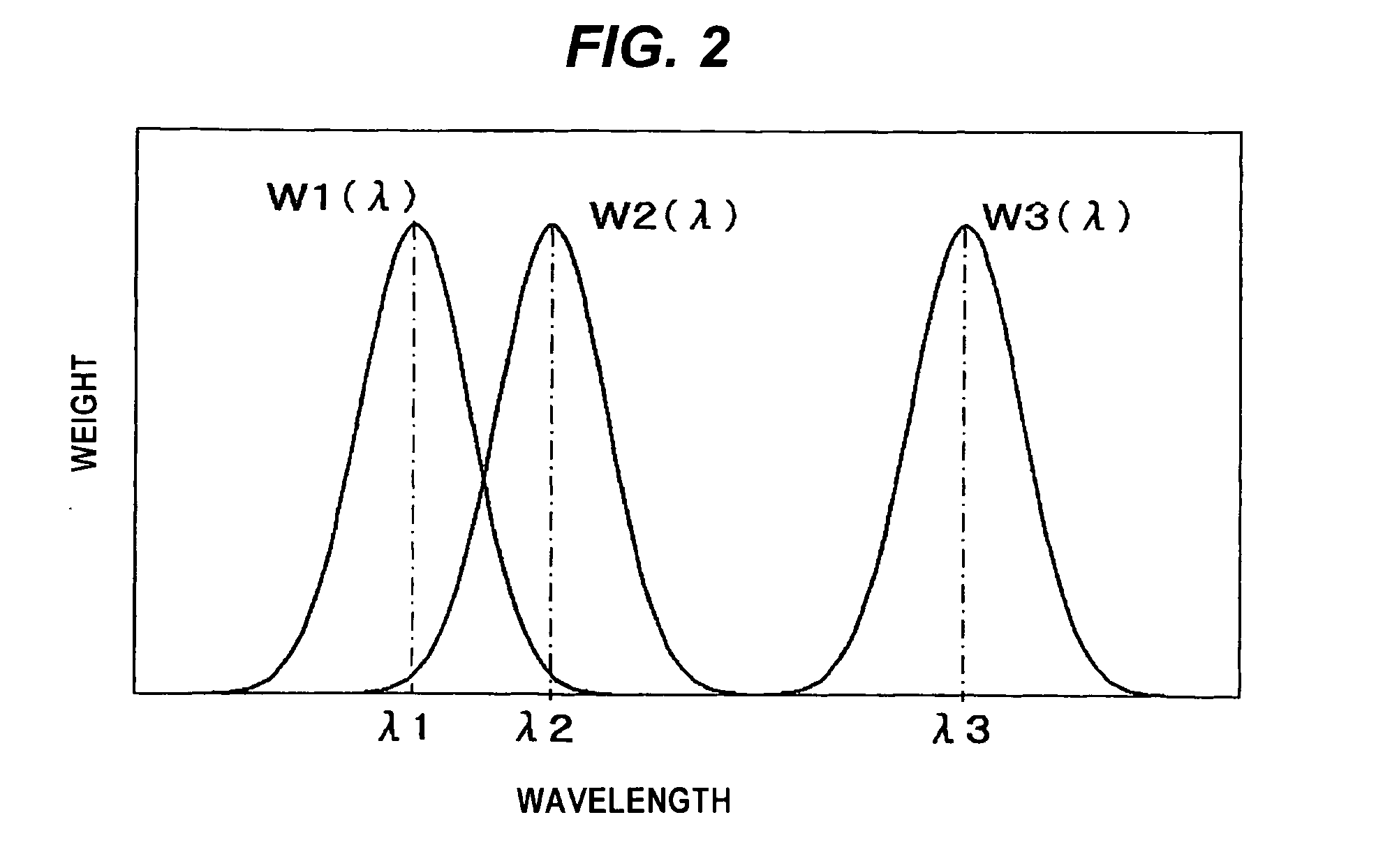 Method of making diagram for use in selection of wavelength of light for polishing endpoint detection, method and apparatus for selecting wavelength of light for polishing endpoint detection, polishing endpoint detection method, polishing endpoint detection apparatus, and polishing monitoring method