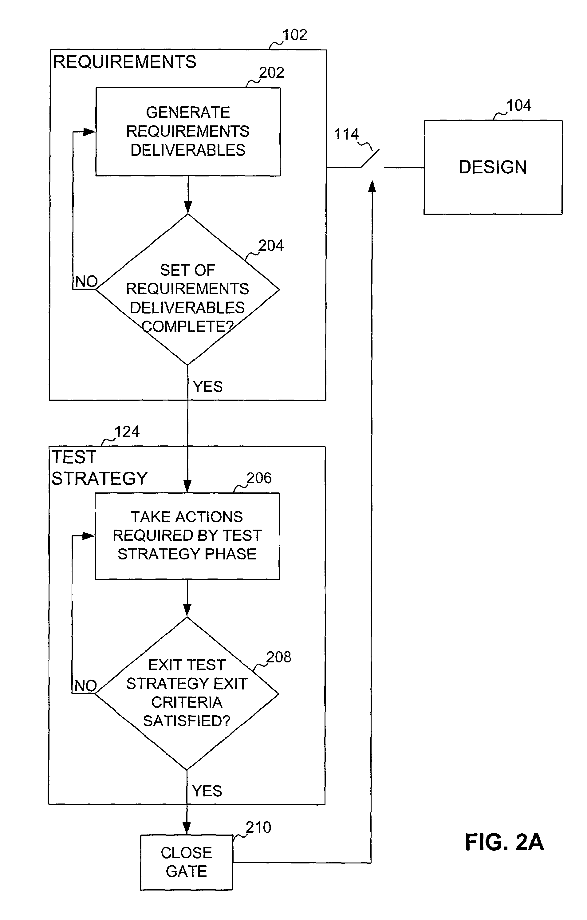 System and method for performing rapid application life cycle quality assurance