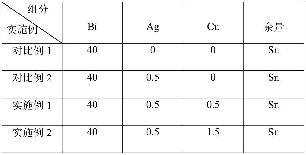 A kind of sn-bi series low-silver lead-free solder alloy and preparation method thereof