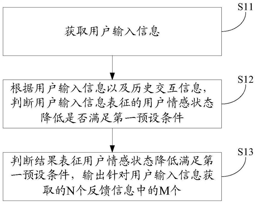 Question-answer interaction method and device