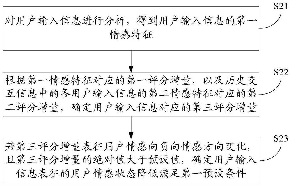 Question-answer interaction method and device