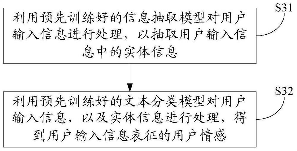 Question-answer interaction method and device