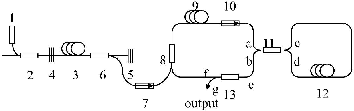 Cascaded pumping all-optical fiber cable polarization mode-locked laser device based on nonlinear optical loop mirror