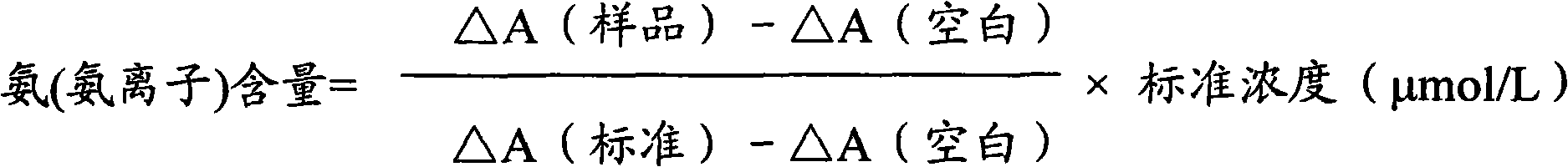 Determination method of ammonia (ammonia ion) and ammonia (ammonia ion) diagnosis / determination kit