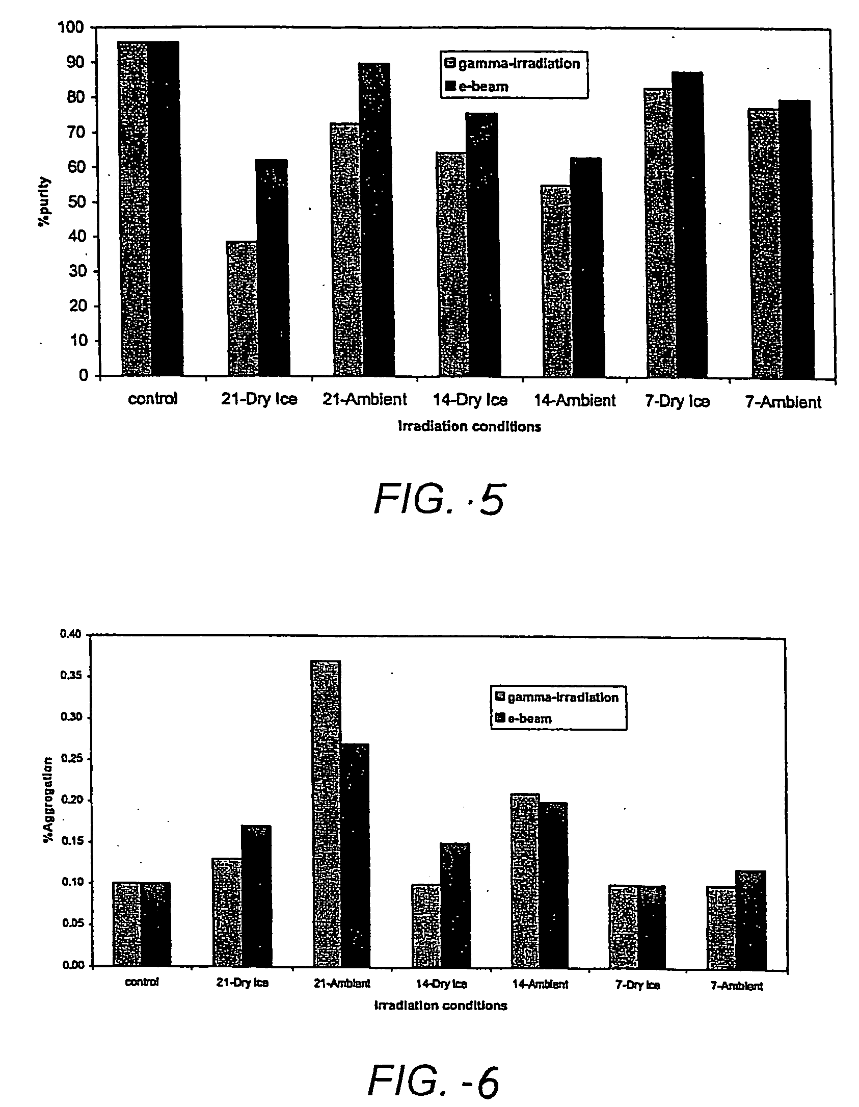 Method for terminal sterilization of transdermal delivery devices