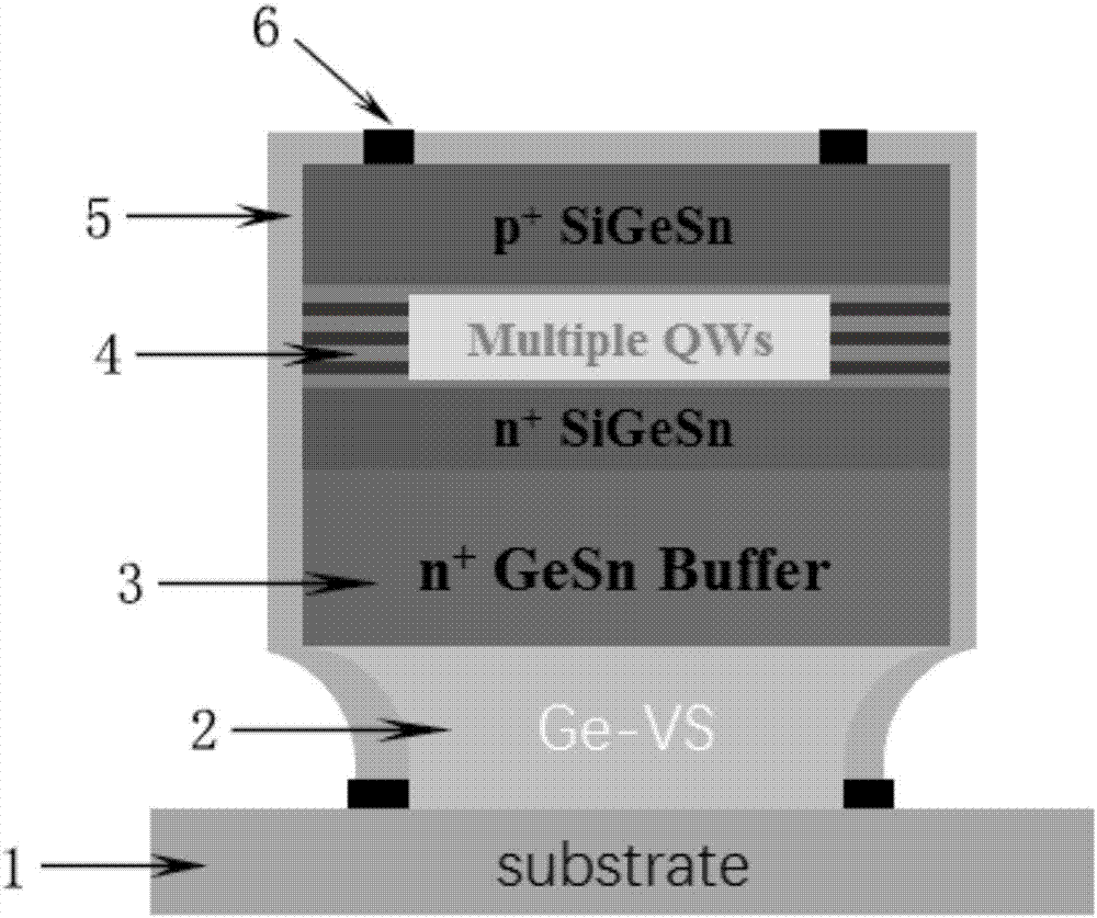 Strain multiple quantum well laser device based on GeSn/SiGeSn material and manufacturing method thereof