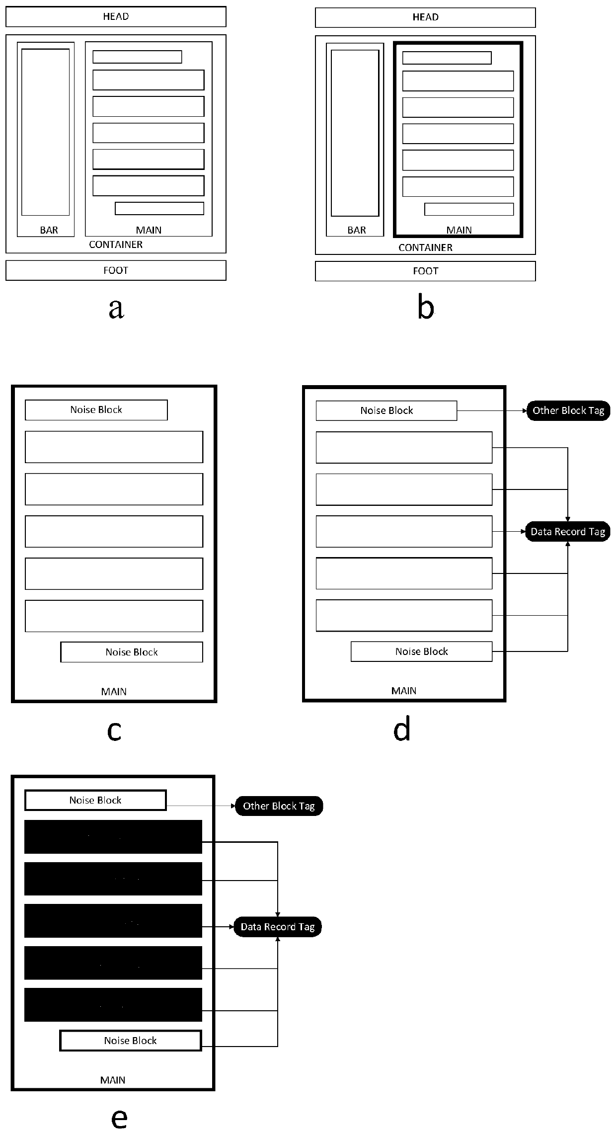 Multi-record type dynamic webpage information extraction method based on visual block