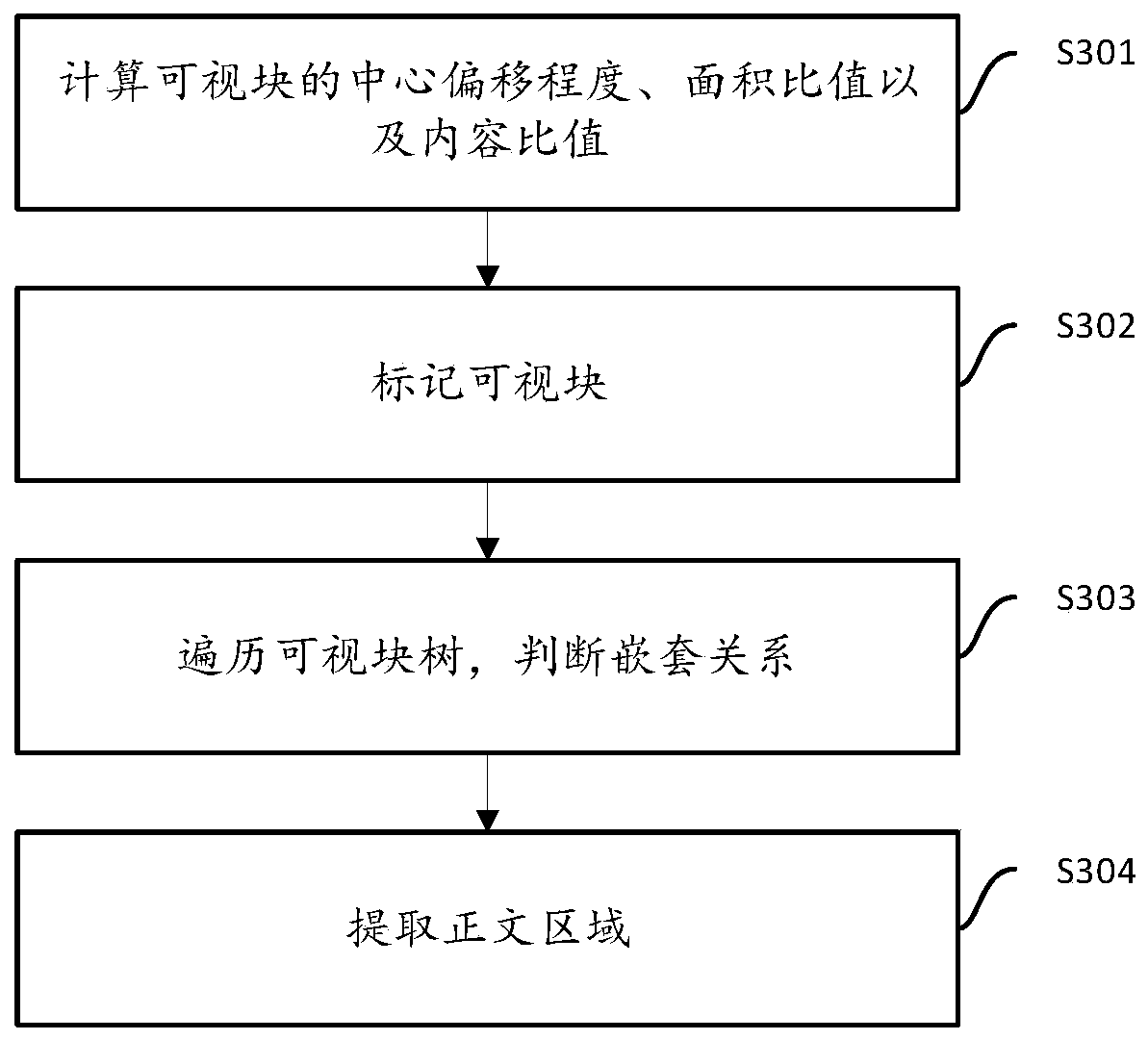 Multi-record type dynamic webpage information extraction method based on visual block