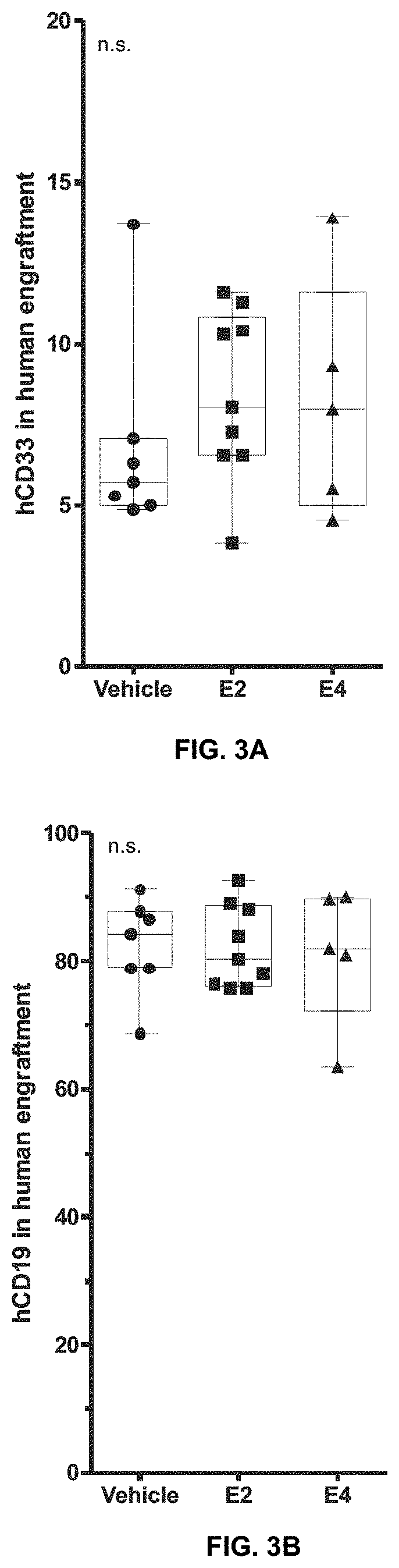 Improvements for performing and facilitating the recovery after hematopoietic stem cell transplantation