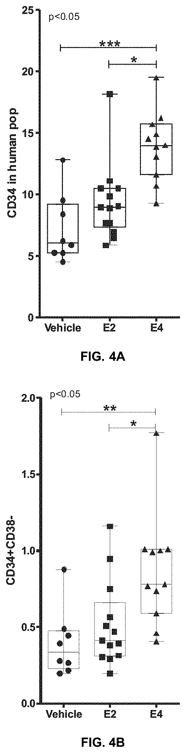 Improvements for performing and facilitating the recovery after hematopoietic stem cell transplantation