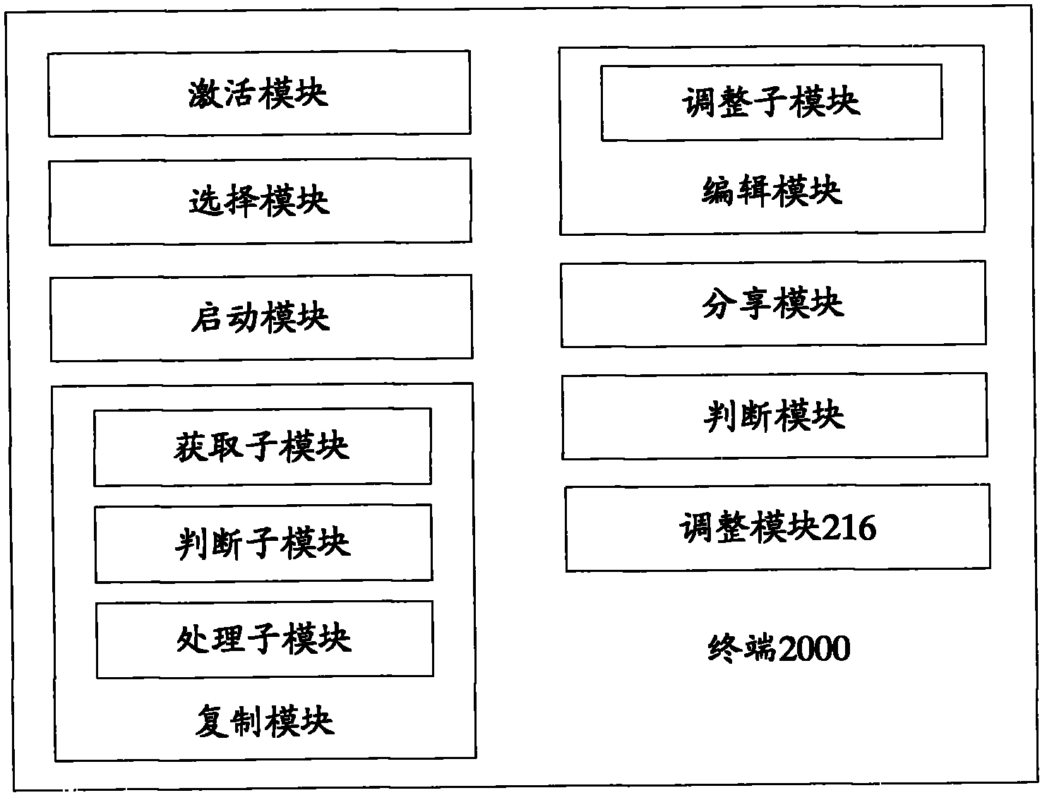 Information editing method and terminal