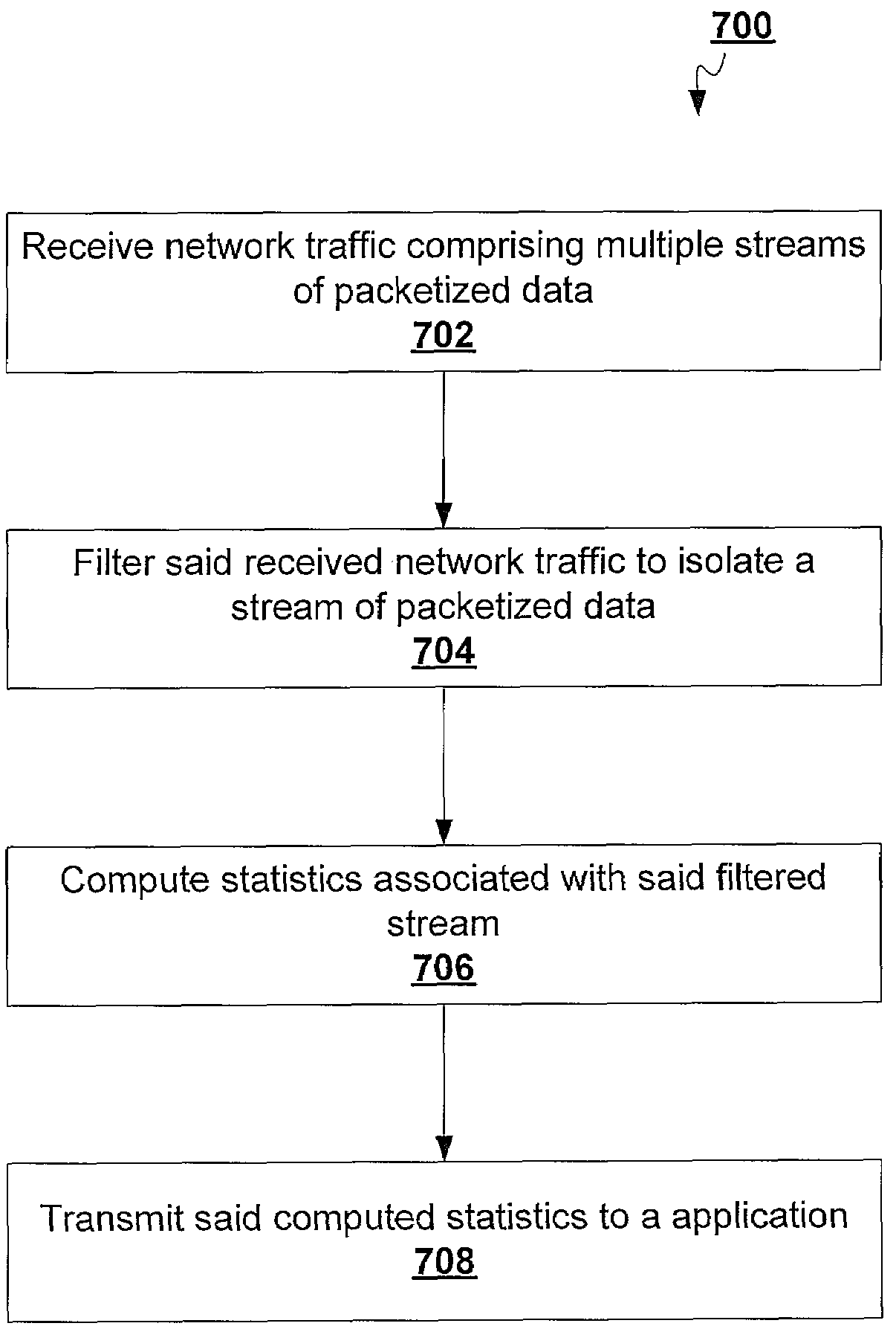 System and method for analyzing the performance of multiple transportation streams of streaming media in packet-based networks