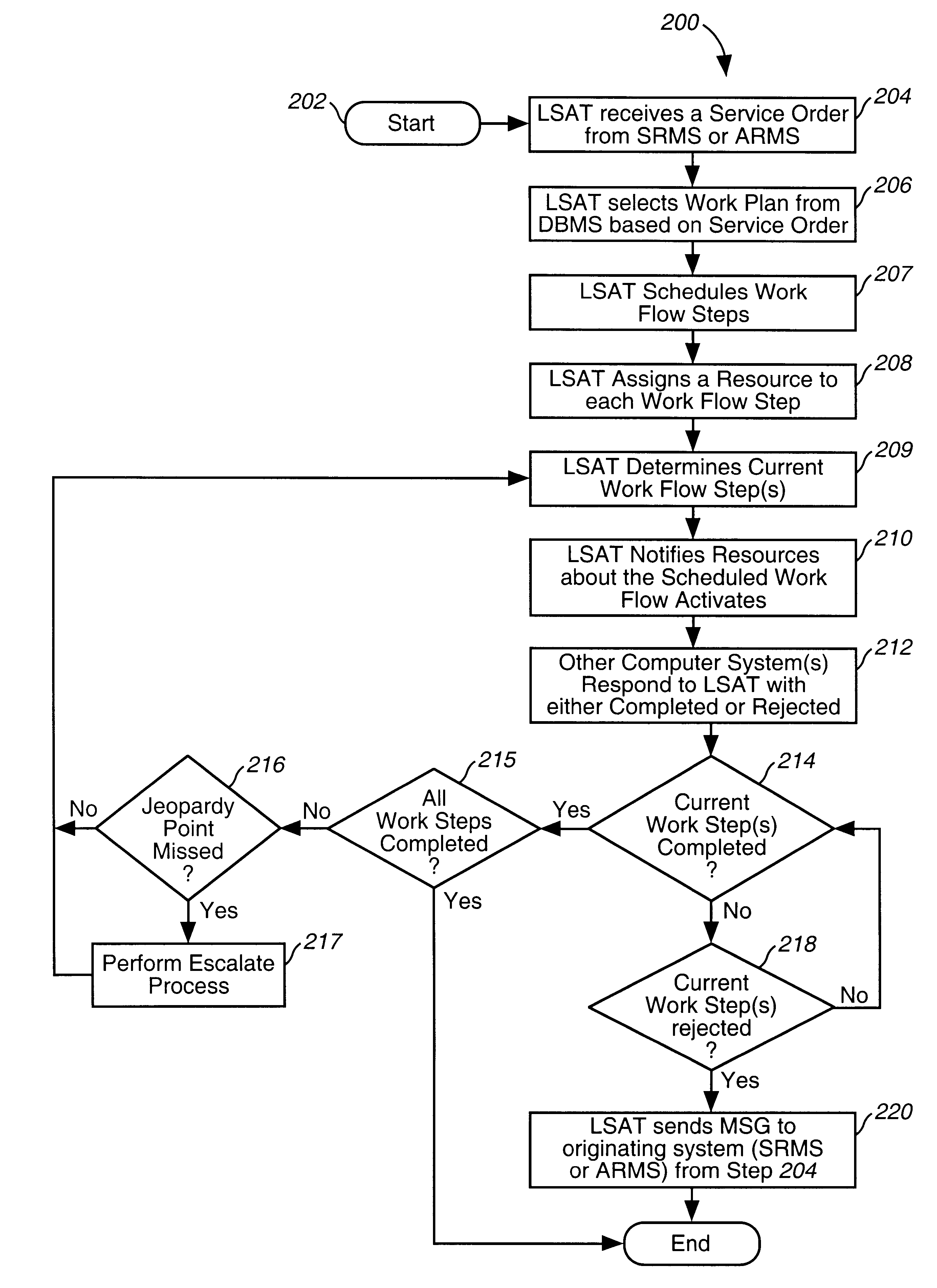 System and method for managing the workflow for processing service orders among a variety of organizations within a telecommunications company