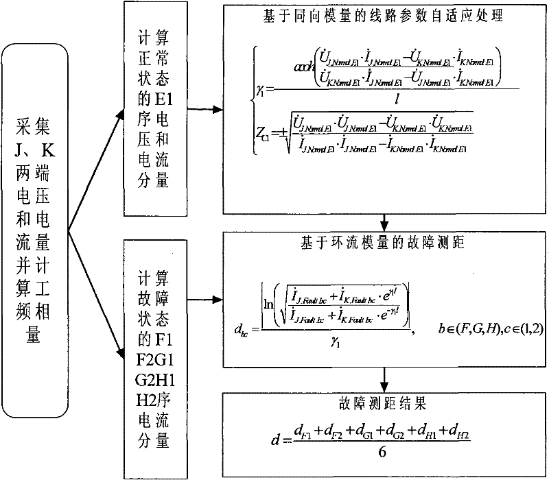 Parameter adaptive failure distance measurement method for transmission line with four-circuit on single tower