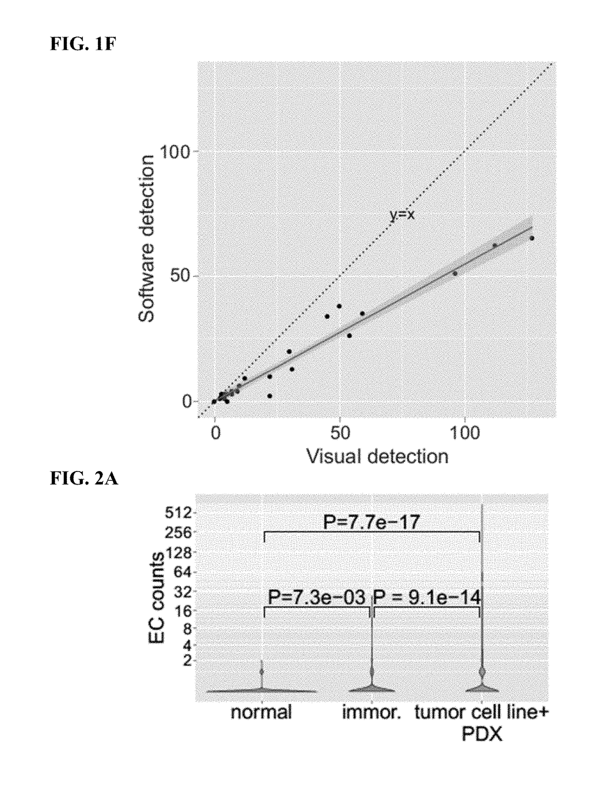 Methods of diagnosing and treating cancer targeting extrachromosomal DNA