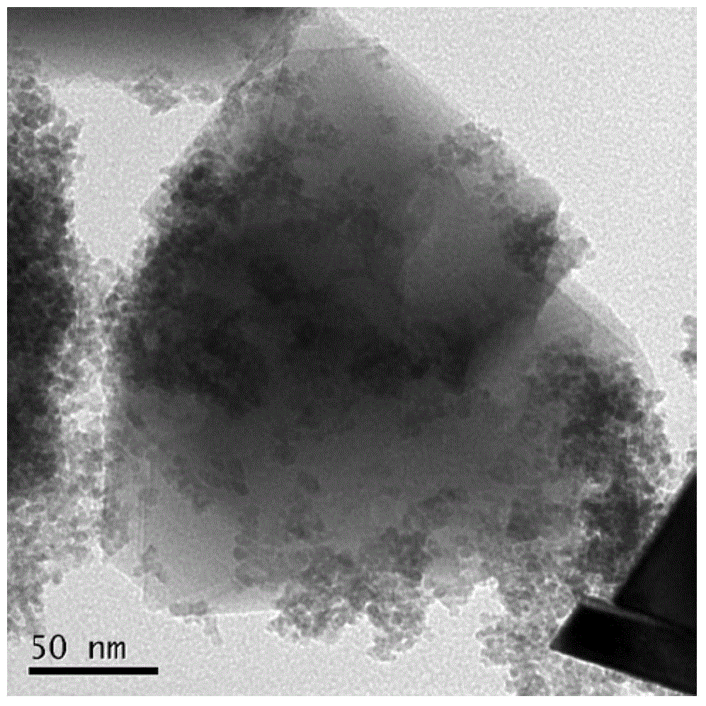 Double-effect optical Fenton denitrification method of manganese ferrite or carbon composite material of manganese ferrite