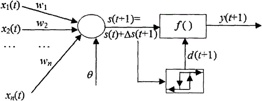 Wind speed sequence forecasting method based on Kalman filtering