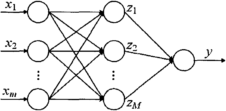 Wind speed sequence forecasting method based on Kalman filtering