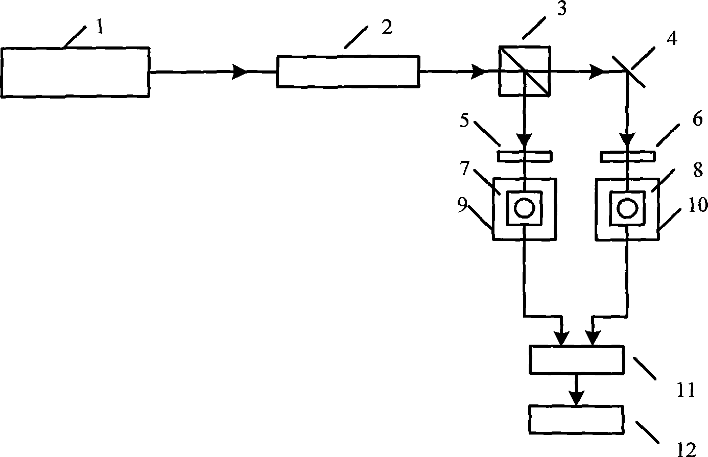 Photoelectric receiver temperature coefficient test method based on double-acousto-optical frequency shift