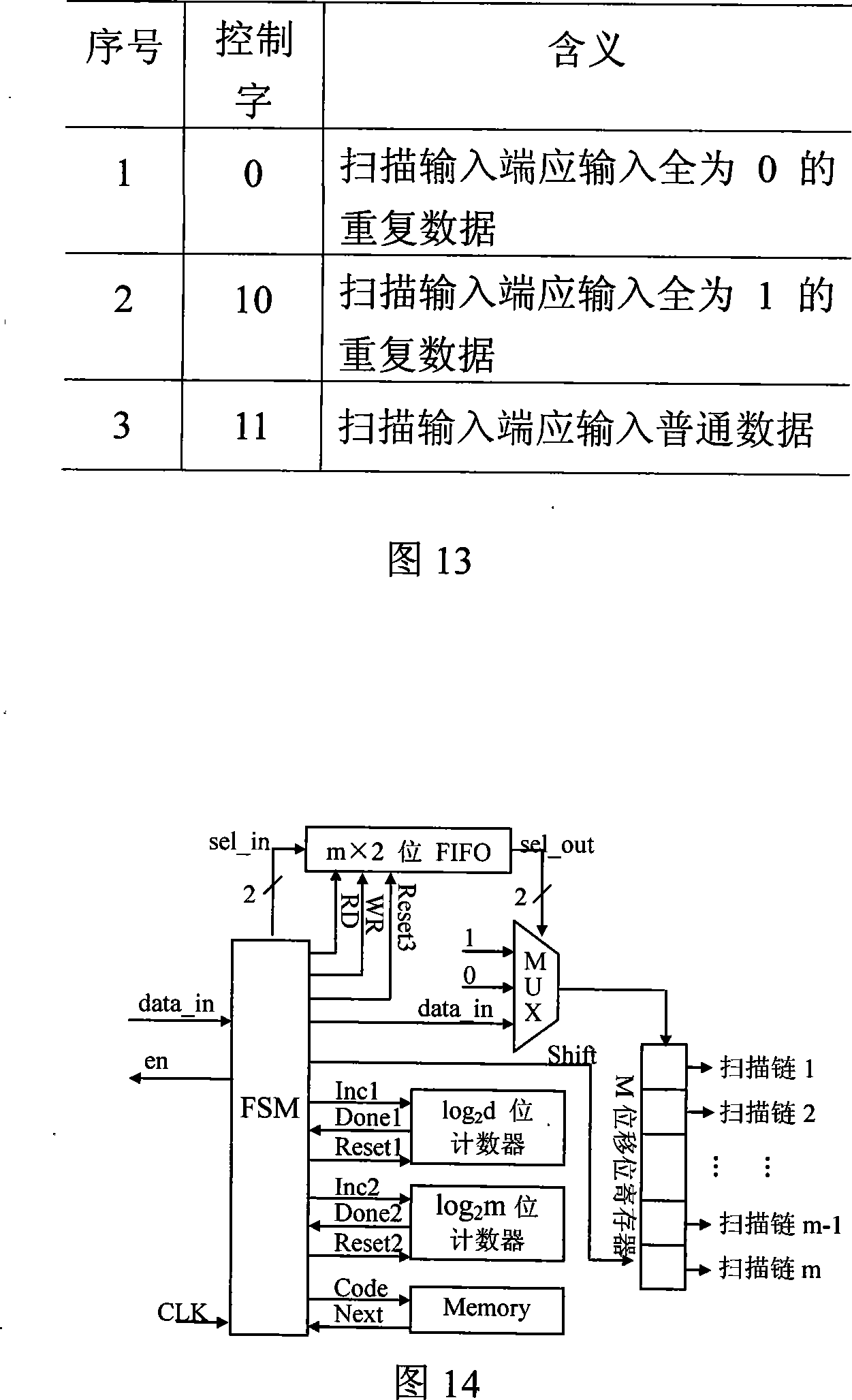 Large scale integrated circuit test data and method for testing power consumption cooperate optimization