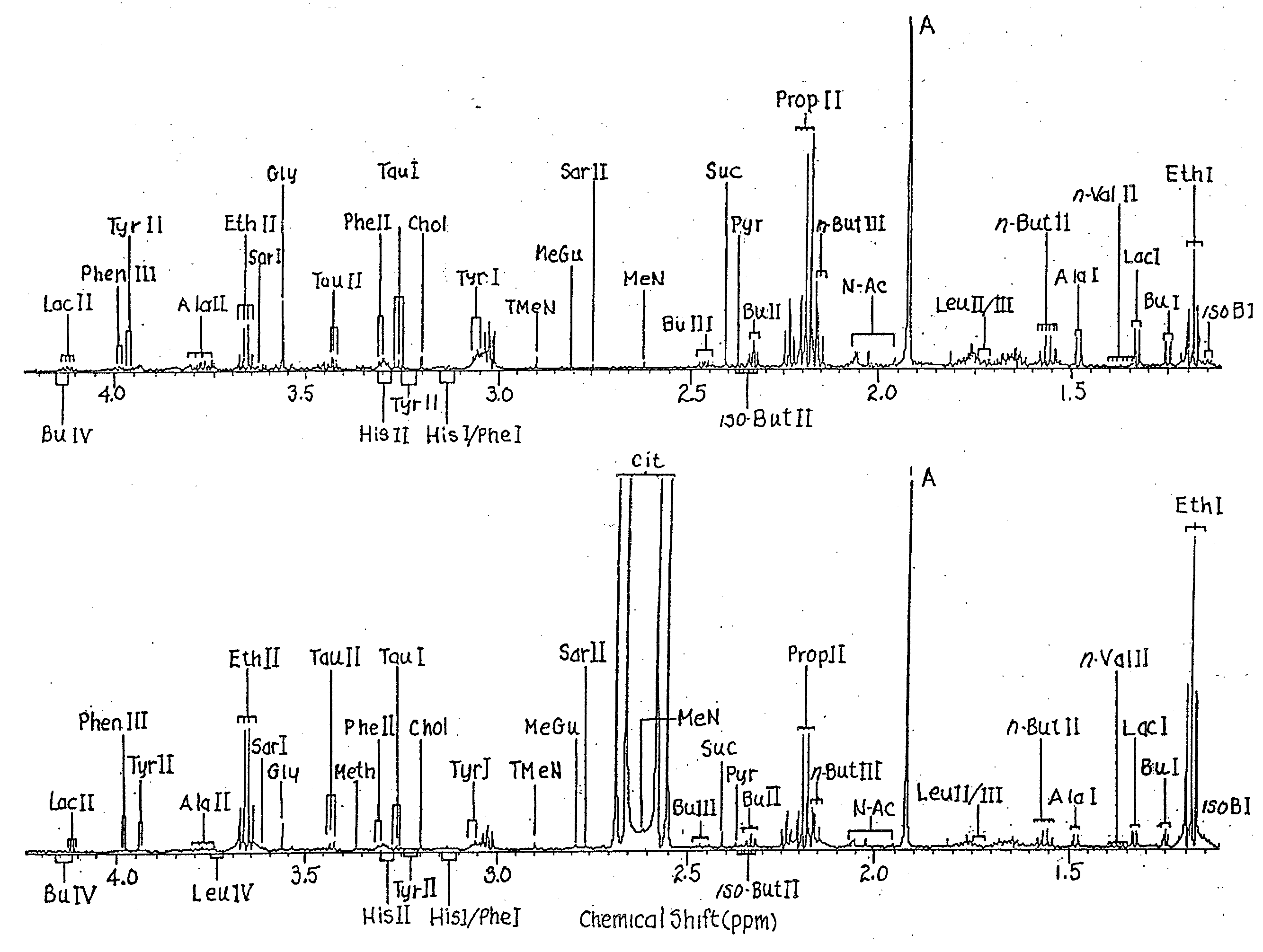 Composition and method for the oxidative consumption of salivary biomolecules