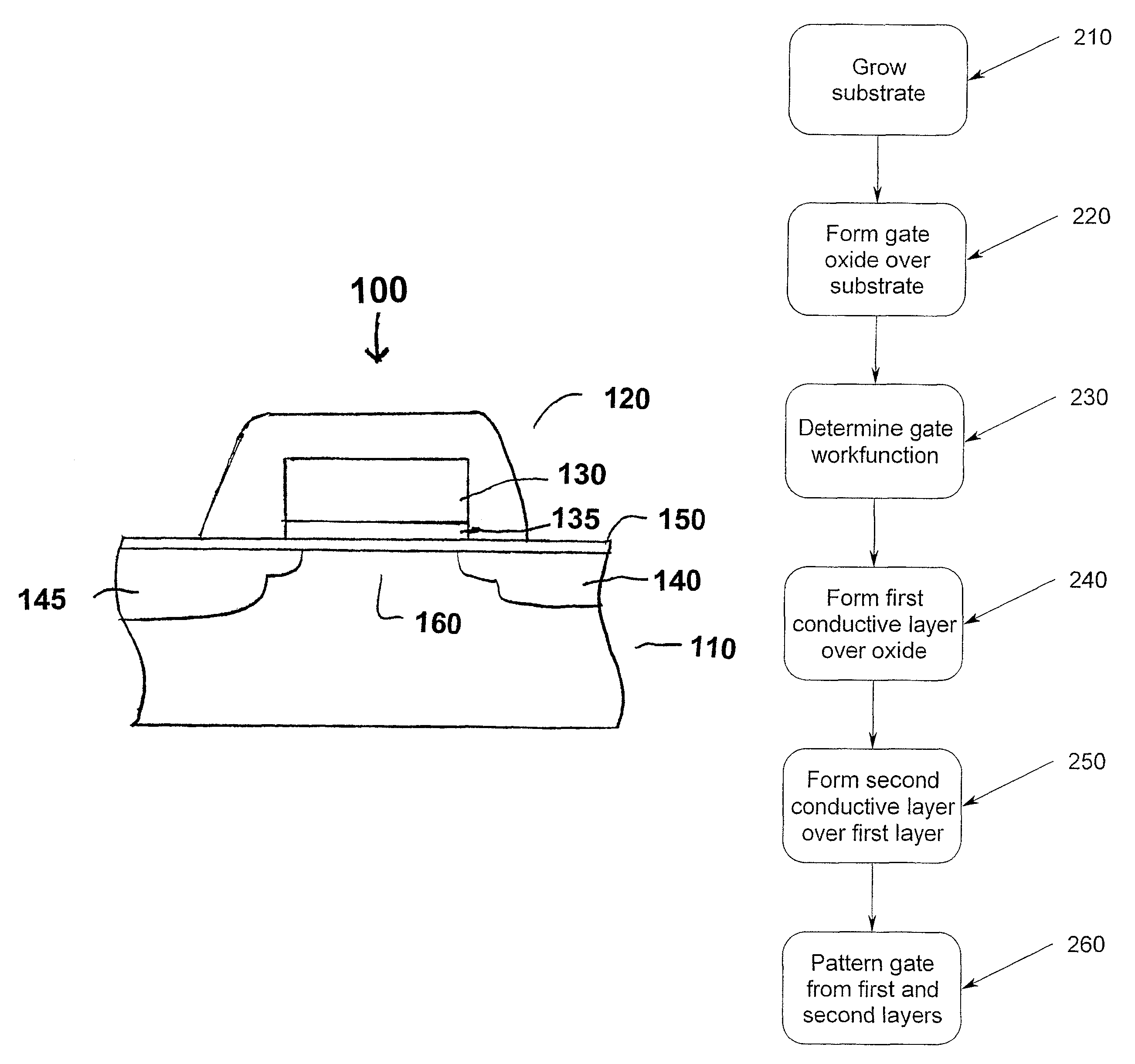 Gate electrode with depletion suppression and tunable workfunction